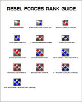 Rebel Forces Ranks